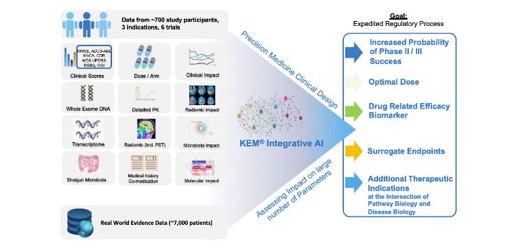 Anavex AD/PD 2022 International Conference